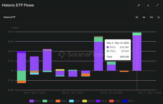 SOL ETF 