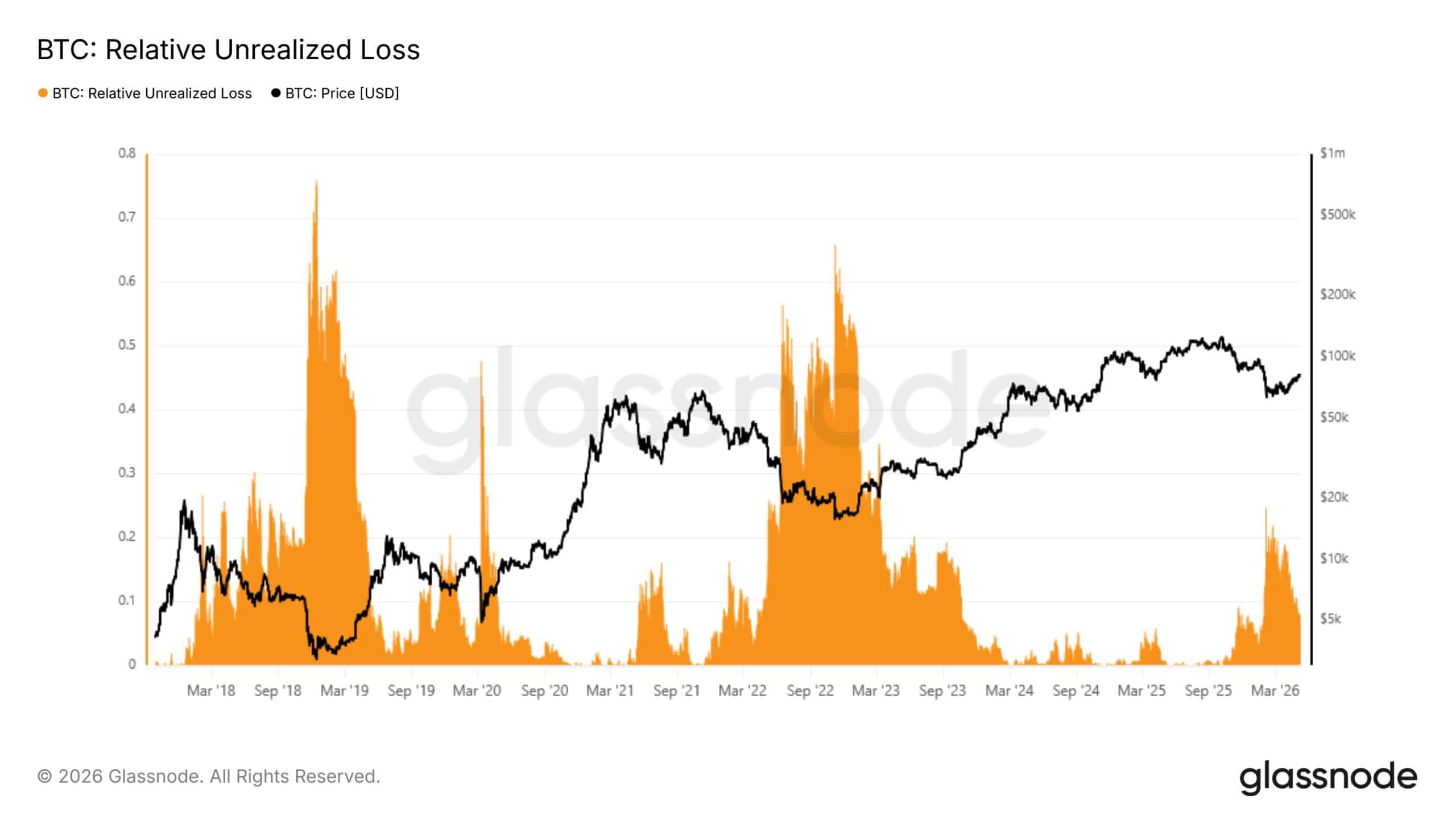 Bitcoin sẽ vượt 82.000 USD hay chốt lời lại chặn đà tăng? - Tin Tức Bitcoin - Cập Nhật Tin Tức Coin Mới Nhất 24/7 2026
