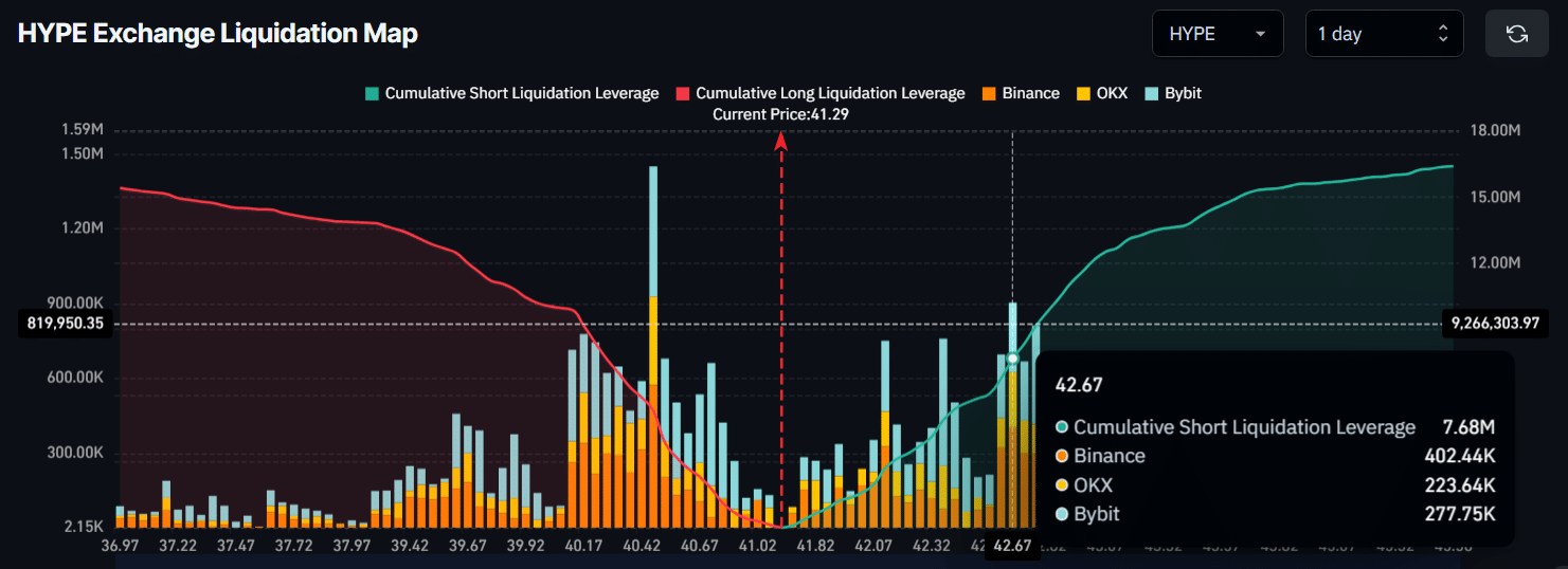 HYPE Exchange Liquidation Map