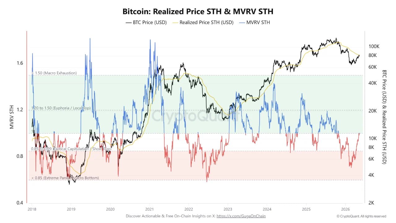 Đòn bẩy có thể quyết định bước đi tiếp theo của Bitcoin - Tin Tức Bitcoin - Cập Nhật Tin Tức Coin Mới Nhất 24/7 2026