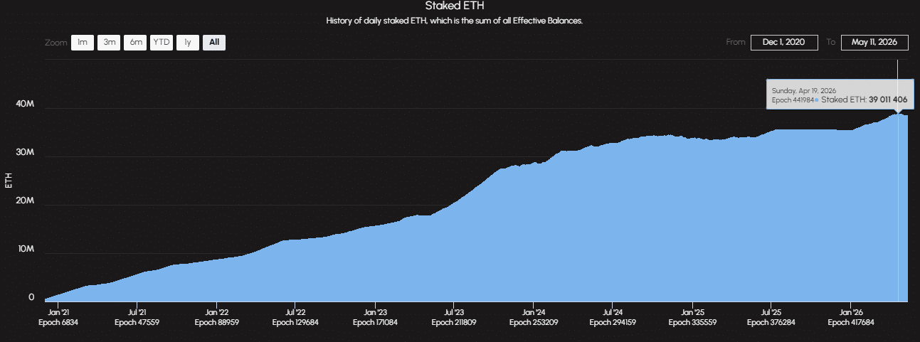 Ethereum staking 
