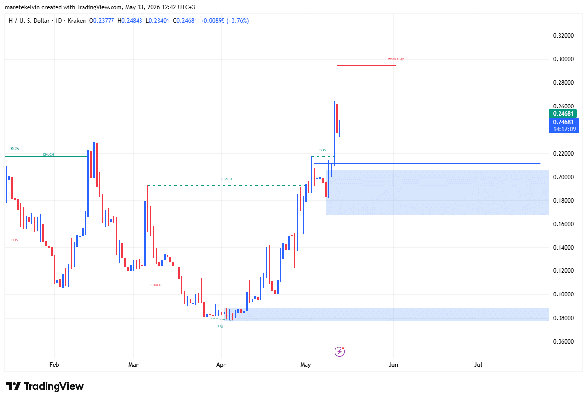 Humanity Price analysis