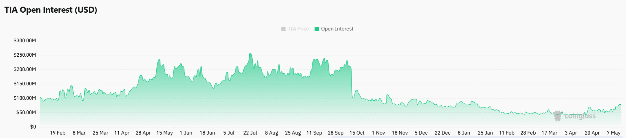 TIA tăng 10% khi nhà giao dịch trở lại, Celestia có lên 0,60 USD? - Tin Tức Bitcoin - Cập Nhật Tin Tức Coin Mới Nhất 24/7 2026
