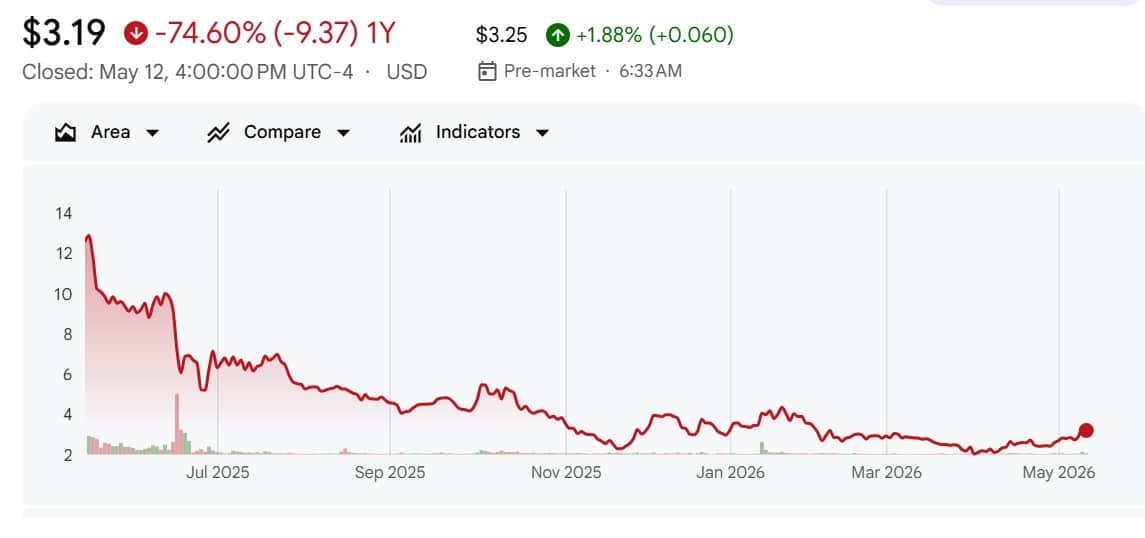 KULR tech stocks