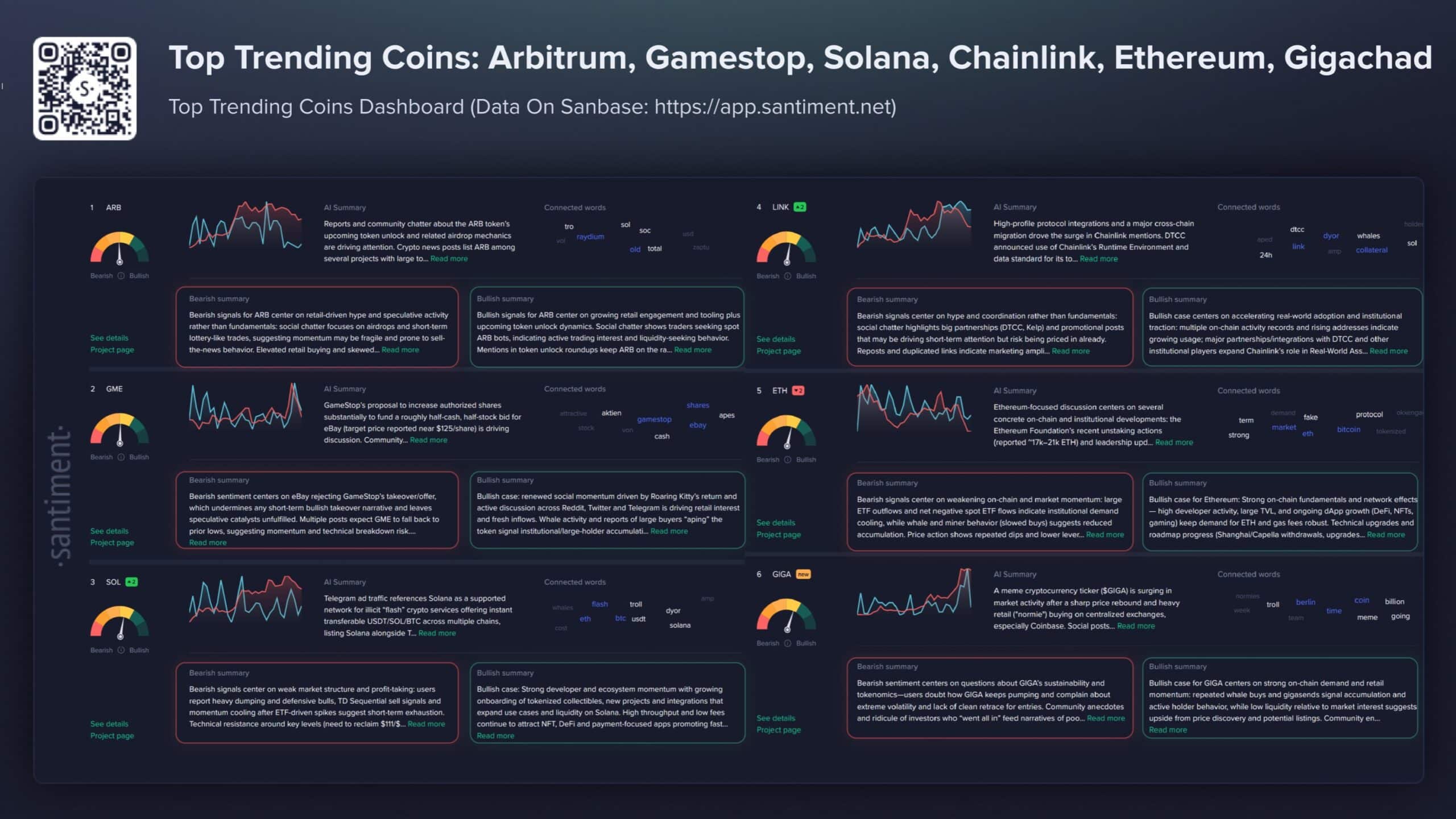 Arbitrum lại tăng nhiệt, vì sao nhà giao dịch vẫn thận trọng? - Tin Tức Bitcoin - Cập Nhật Tin Tức Coin Mới Nhất 24/7 2026 arbitrum