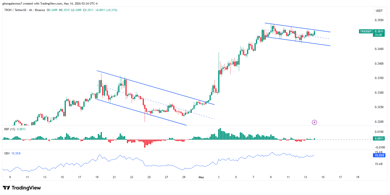 TRON TRX