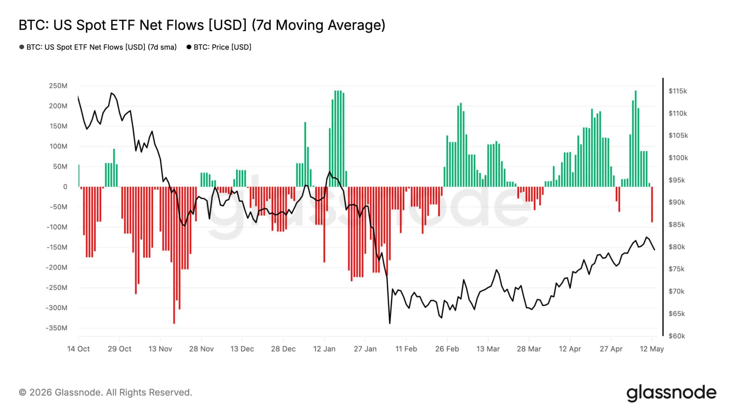 Jane Street giảm 71% ETF Bitcoin, nhà phân tích vẫn lạc quan giá tăng - Tin Tức Bitcoin - Cập Nhật Tin Tức Coin Mới Nhất 24/7 2026 Jane Street Bitcoin ETF