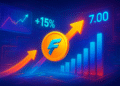 RIVER tăng 15% sau breakout, phe mua giữ vững mốc 7 USD?
