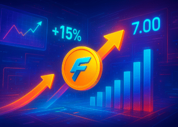 RIVER tăng 15% sau breakout, phe mua giữ vững mốc 7 USD?