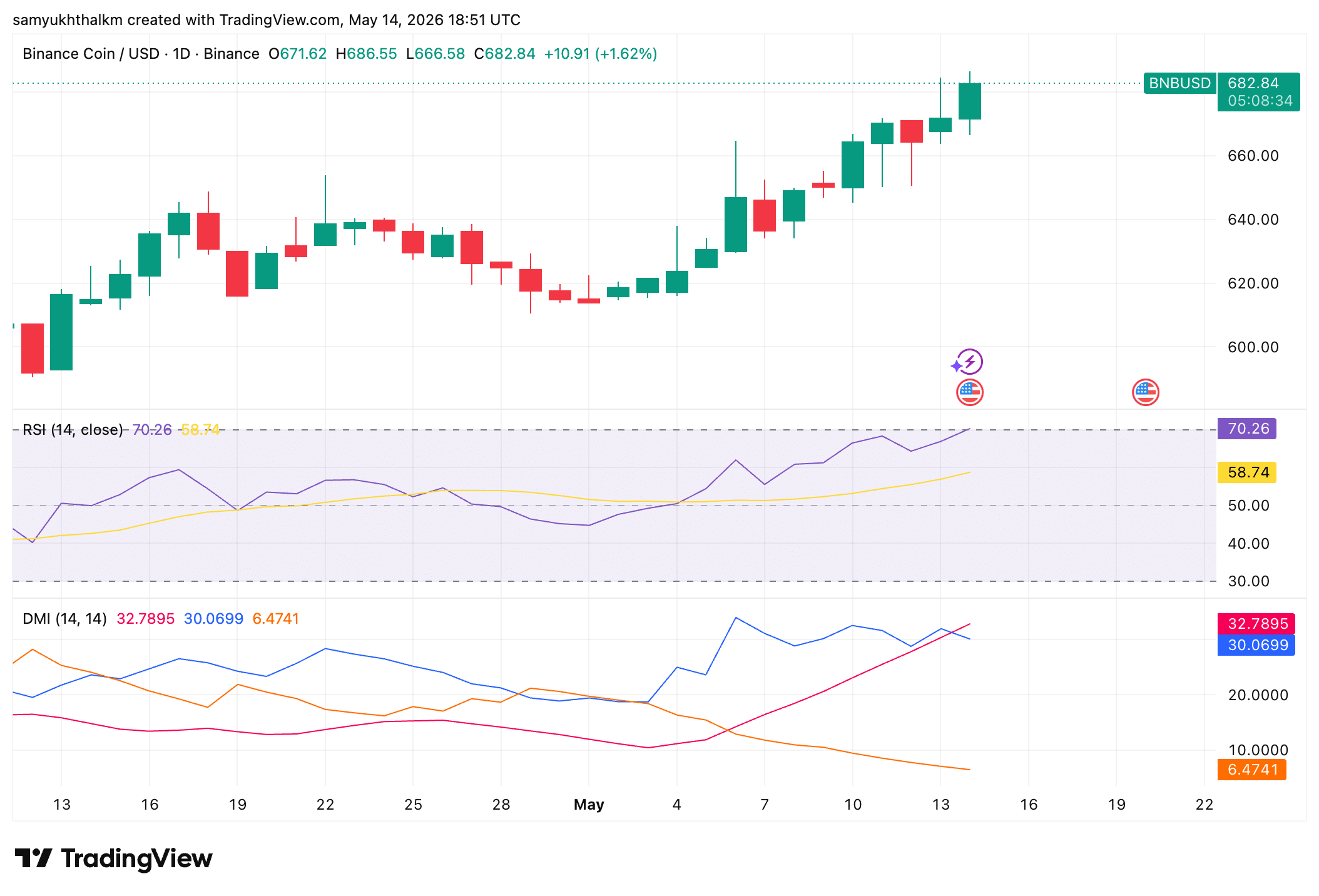 binance