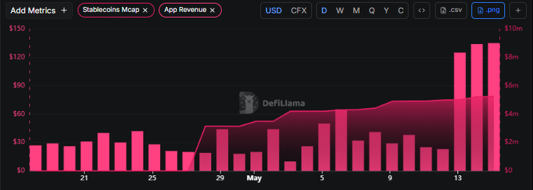 CFX