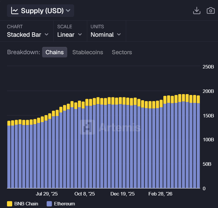 stablecoins