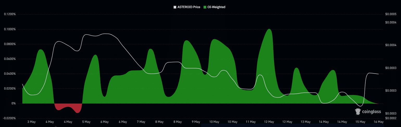 ASTEROID Open Interests