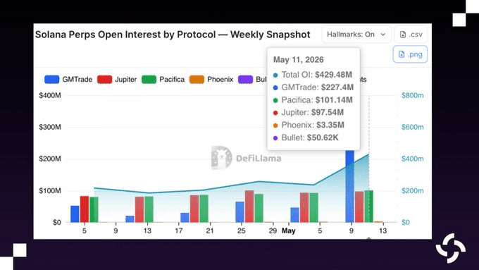 Nguồn cung stablecoin Solana gần 16 tỷ USD, báo hiệu sóng Q2? - Tin Tức Bitcoin - Cập Nhật Tin Tức Coin Mới Nhất 24/7 2026 SOL