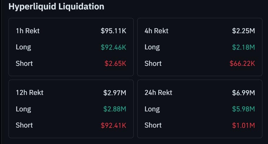 Hyperliquid liquidation