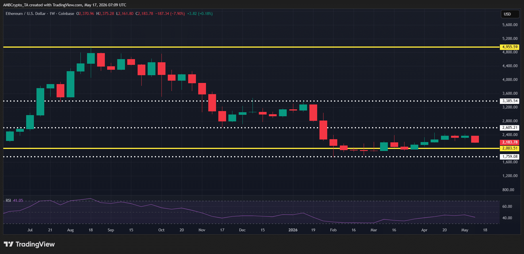 ETH