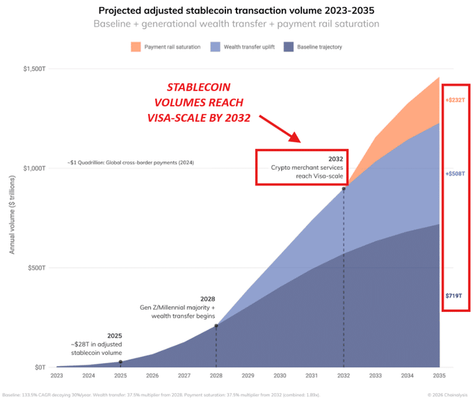 stablecoins