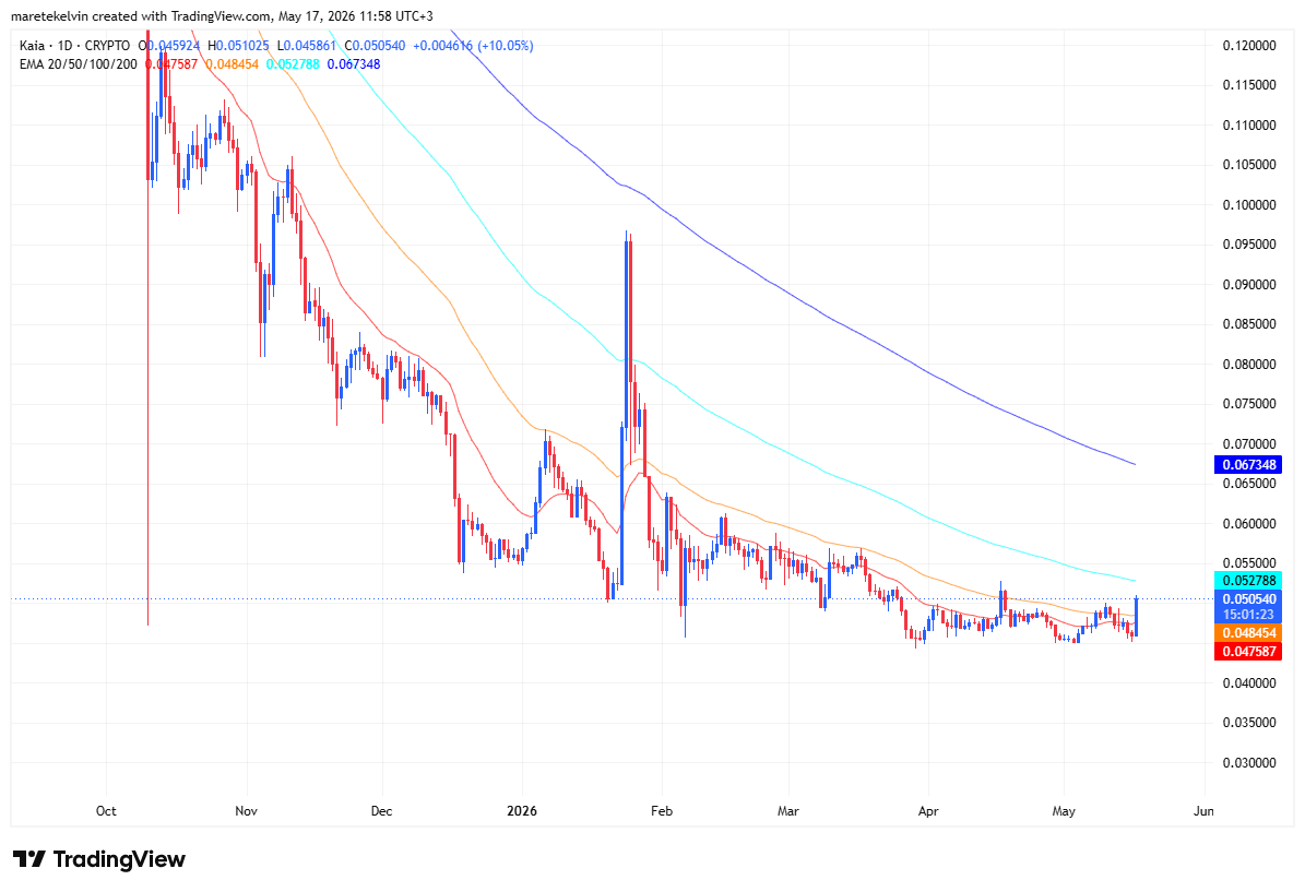 KAIA price analysis
