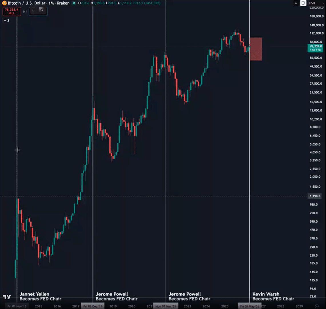 Strategy trỗi dậy khi Bitcoin yếu: Saylor có chặn đà điều chỉnh BTC? - Tin Tức Bitcoin - Cập Nhật Tin Tức Coin Mới Nhất 24/7 2026 Strategy