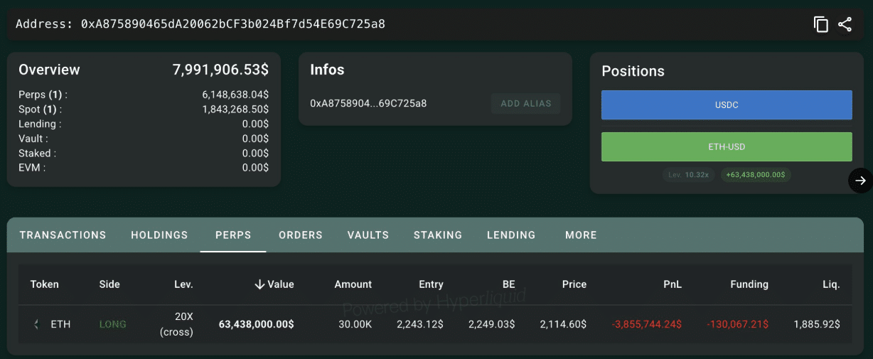 Ethereum bị thanh lý 246 triệu USD, ETH giữ được hỗ trợ 2.015 USD? - Tin Tức Bitcoin - Cập Nhật Tin Tức Coin Mới Nhất 24/7 2026 Ethereum whale position