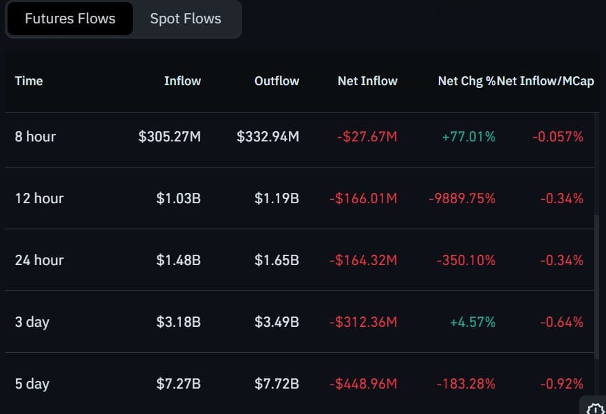 Solana futures inflow