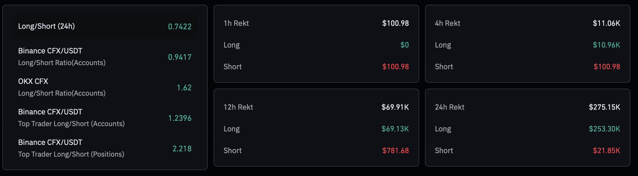long-to-short ratio.