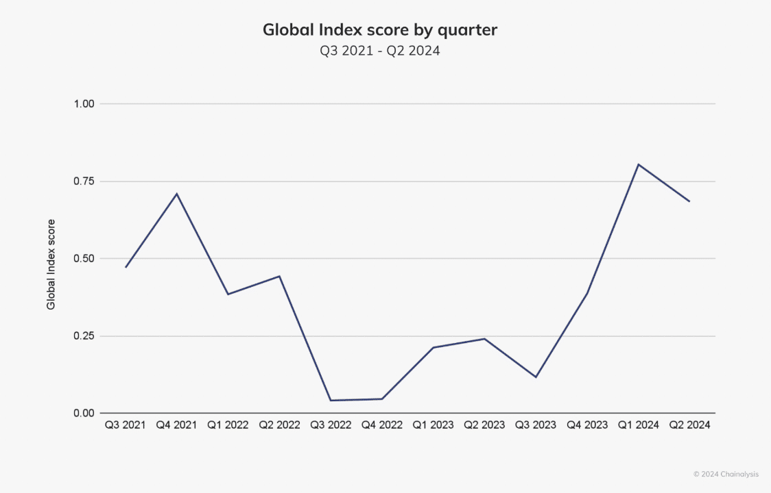 The 2024 Global Adoption Index