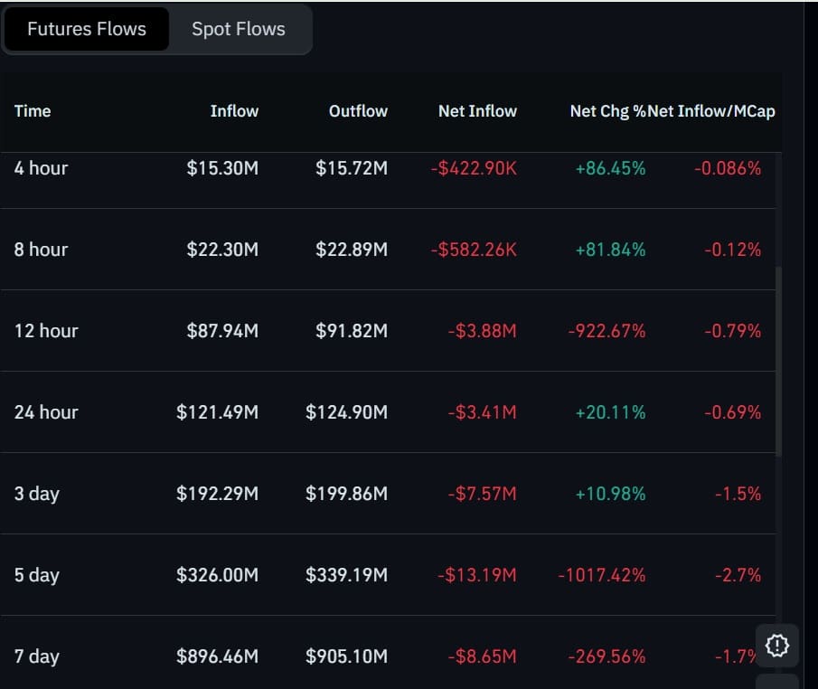 Injective futures flow