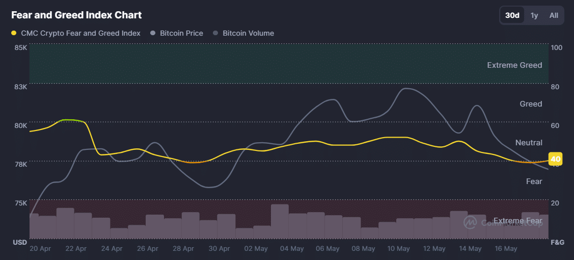 btc