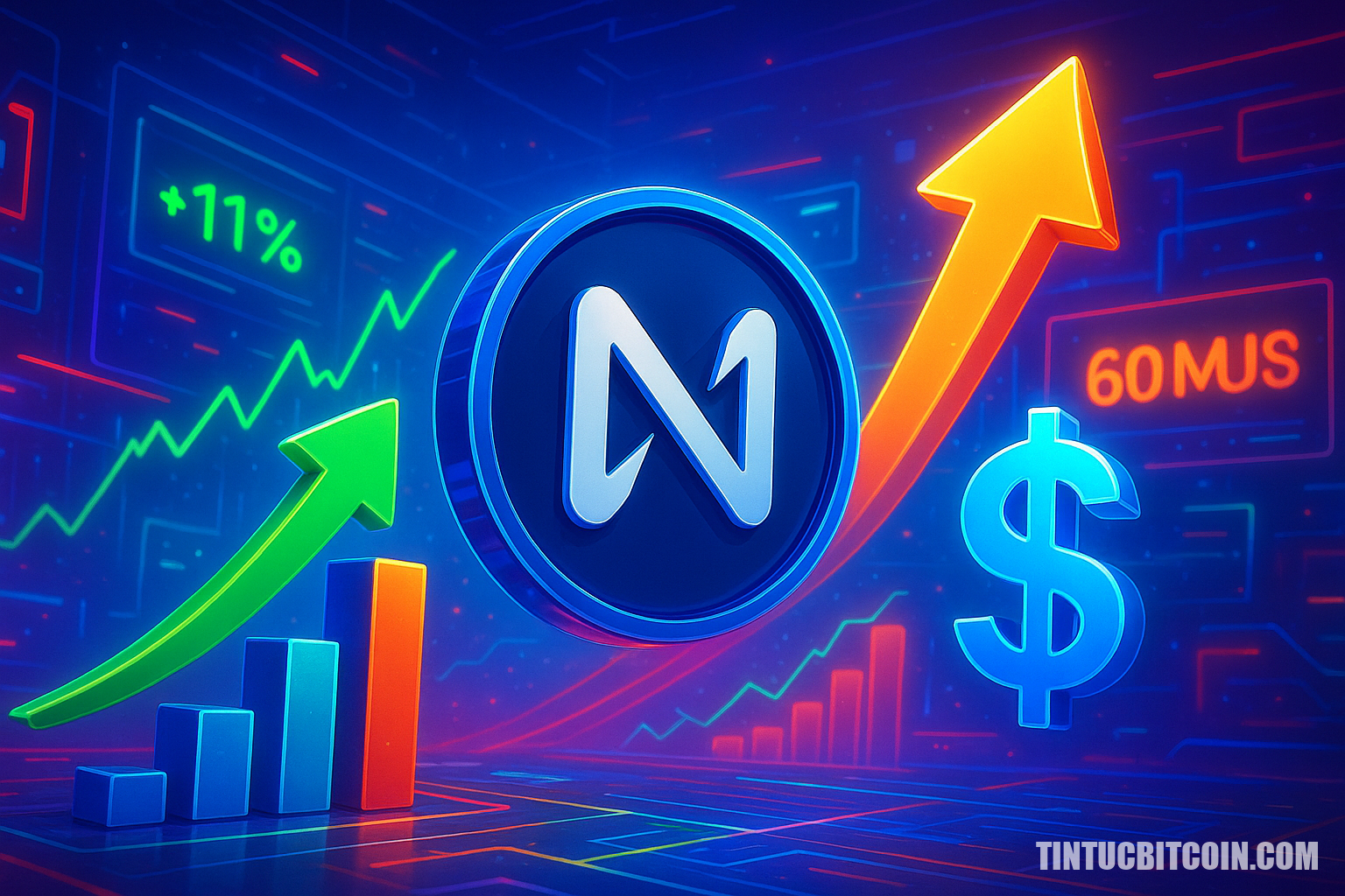 NEAR Protocol tăng 11%: 60 triệu USD lệnh long mới có đẩy giá? - Tin Tức Bitcoin - Cập Nhật Tin Tức Coin Mới Nhất 24/7 2026 NEAR Protocol tăng 11%: 60 triệu USD lệnh long mới có đẩy giá?