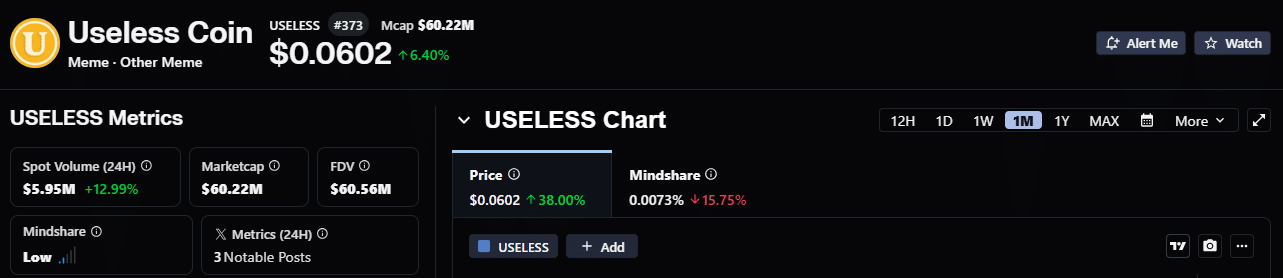 Nhà đầu tư có nên kỳ vọng USELESS phục hồi sau cú tăng khối lượng? - Tin Tức Bitcoin - Cập Nhật Tin Tức Coin Mới Nhất 24/7 2026 USELESS Spot Volume