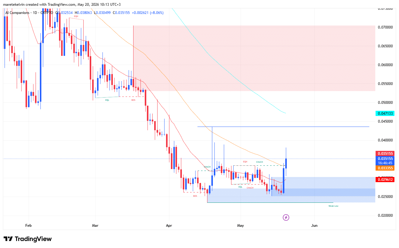 AI Companion price analysis