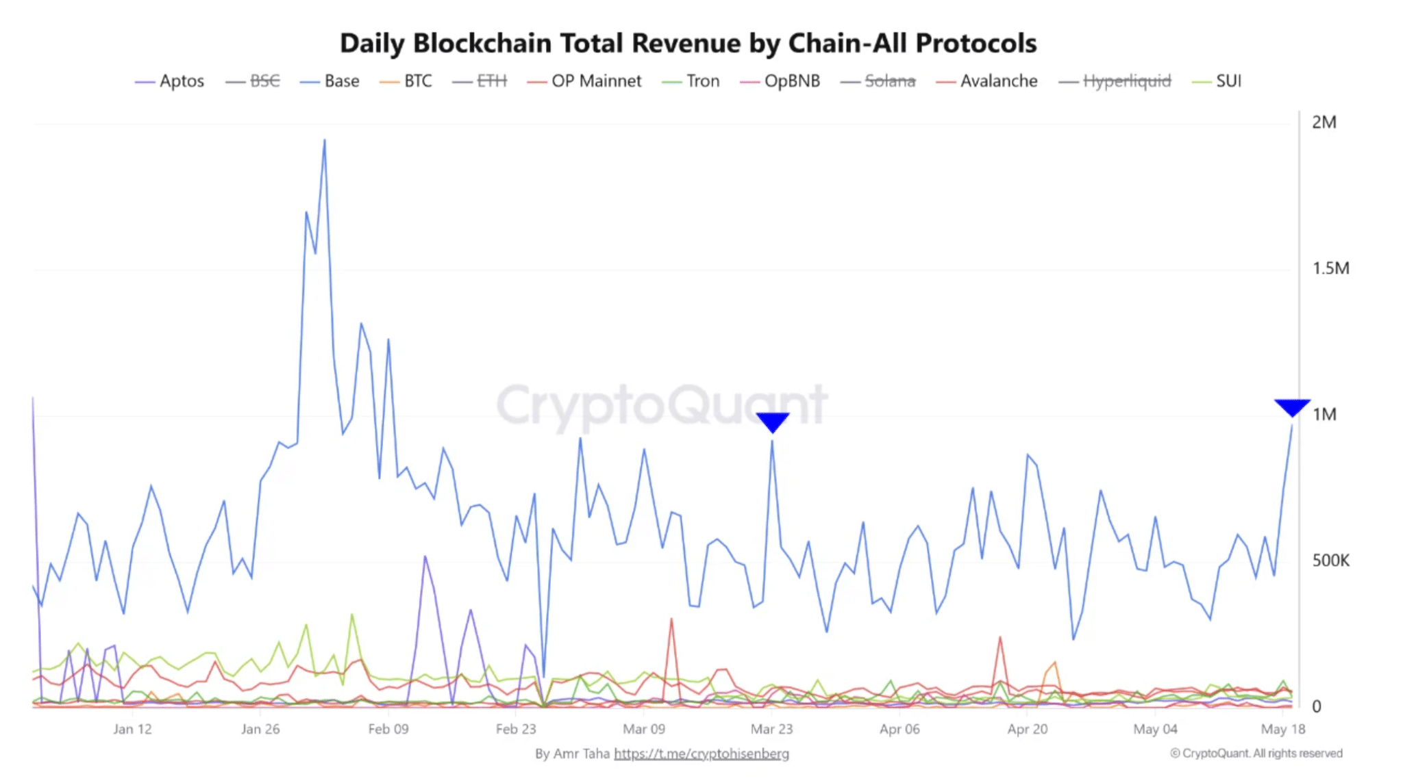 Bitcoin giữ 77.000 USD, đà tăng có chậm lại vì nhu cầu giao ngay giảm? - Tin Tức Bitcoin - Cập Nhật Tin Tức Coin Mới Nhất 24/7 2026