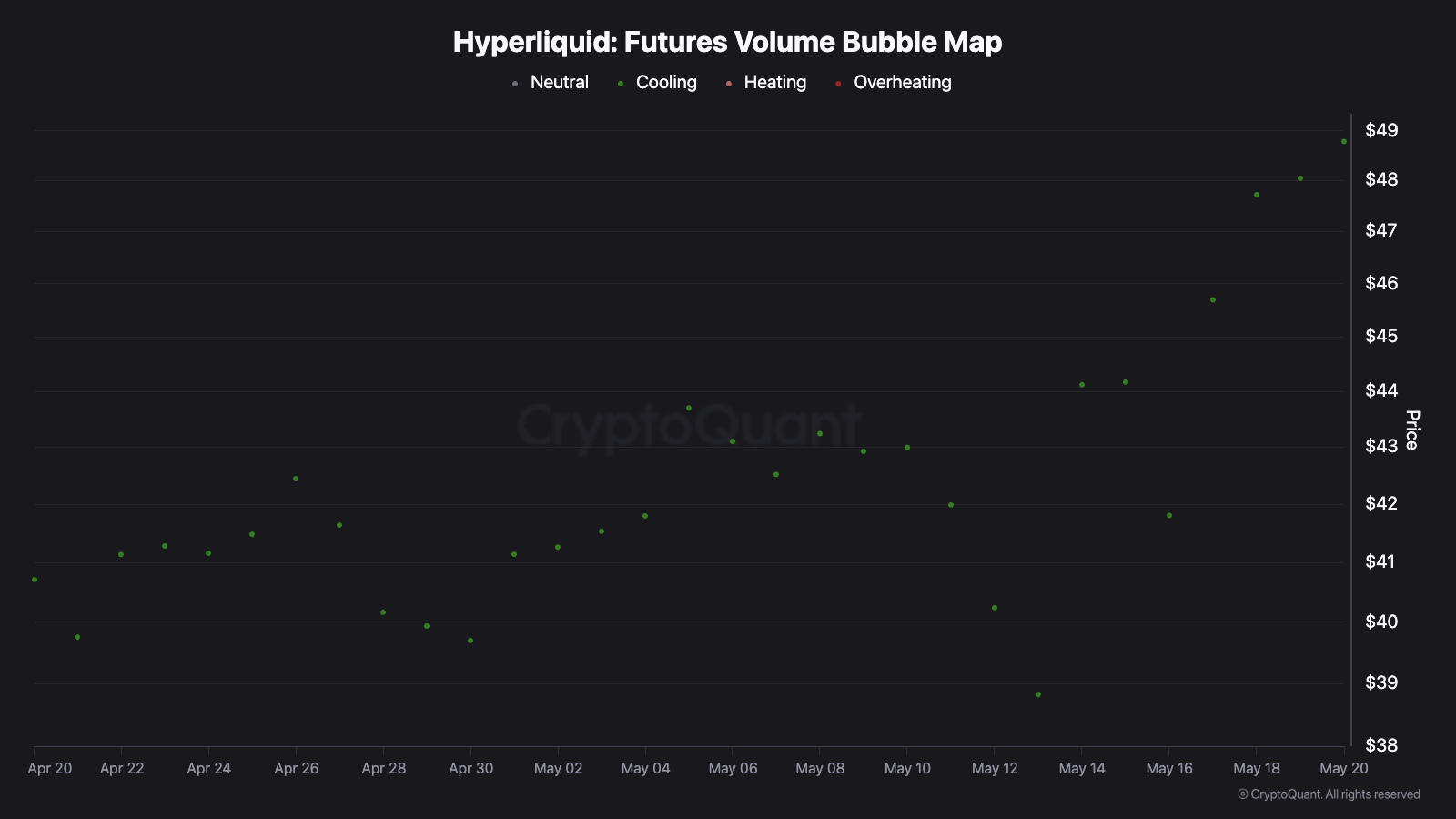 ETF Hyperliquid có tạo động lực nhu cầu mới cho HYPE? - Tin Tức Bitcoin - Cập Nhật Tin Tức Coin Mới Nhất 24/7 2026