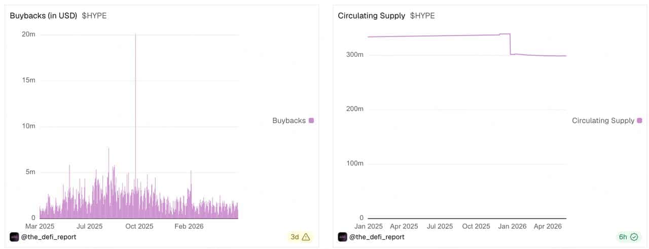 Cá voi mua mạnh HYPE khi giá tiến gần đỉnh mới - Tin Tức Bitcoin - Cập Nhật Tin Tức Coin Mới Nhất 24/7 2026