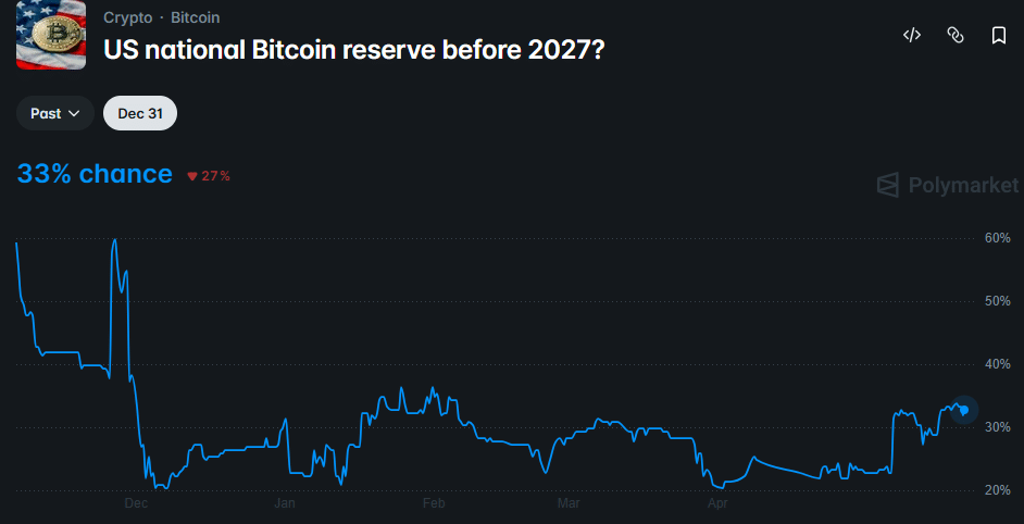 21 nghị sĩ Mỹ trình dự luật lập quỹ dự trữ Bitcoin chiến lược - Tin Tức Bitcoin - Cập Nhật Tin Tức Coin Mới Nhất 24/7 2026 Bitcoin reserve