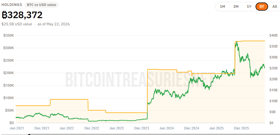 21 nghị sĩ Mỹ trình dự luật lập quỹ dự trữ Bitcoin chiến lược - Tin Tức Bitcoin - Cập Nhật Tin Tức Coin Mới Nhất 24/7 2026 Bitcoin reserve