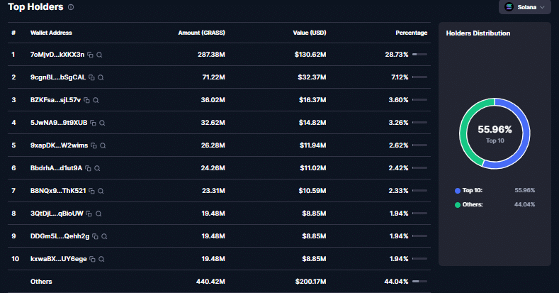 GRASS tăng 27% giữa kỳ vọng siêu chu kỳ hạ tầng, bứt phá? - Tin Tức Bitcoin - Cập Nhật Tin Tức Coin Mới Nhất 24/7 2026 GRASS tăng 27% giữa kỳ vọng siêu chu kỳ hạ tầng, bứt phá? - Tin Tức Bitcoin - Cập Nhật Tin Tức Coin Mới Nhất 24/7 2026