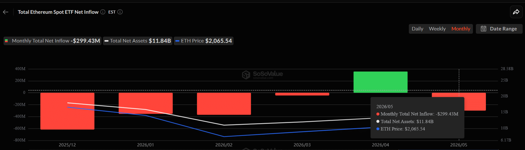 Ethereum