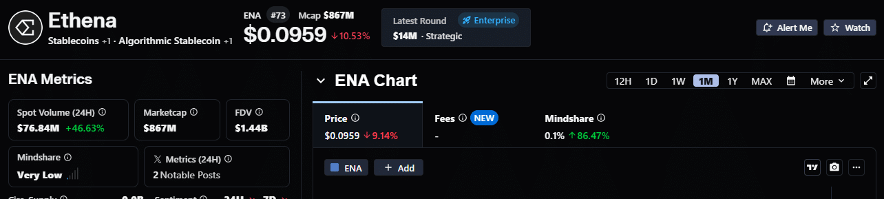 Ethena spot volume