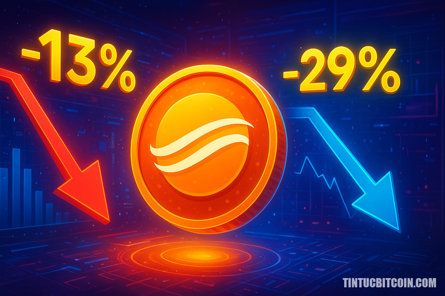 Jupiter giảm 13% khi phí lao dốc 29% – Vùng này có cứu JUP?