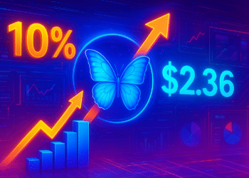 Morpho tăng 10% nhưng còn rào cản lên 2,36 USD