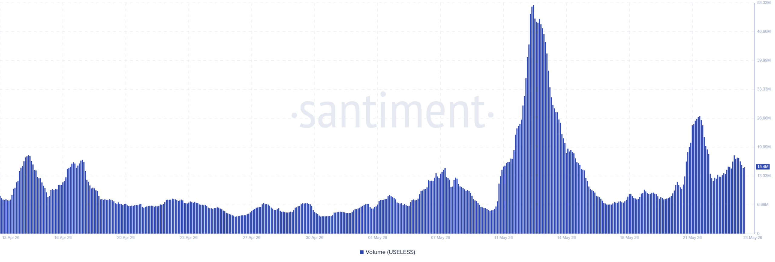 Trading volume