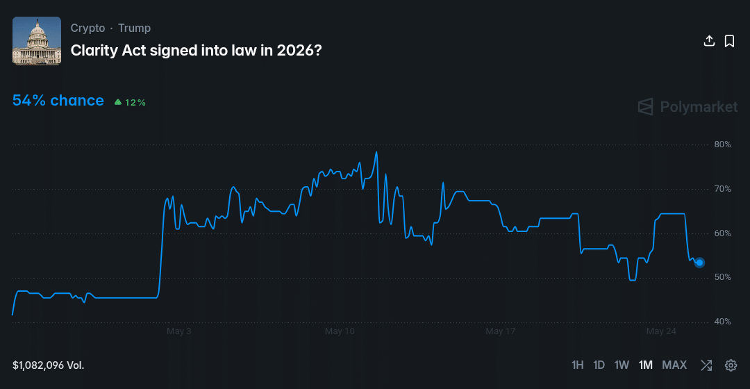 Polymarket odds drop