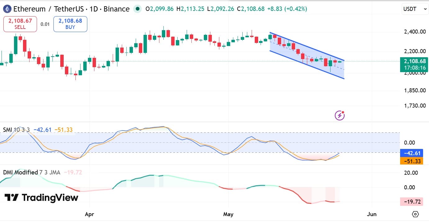 ETH DMI Modified