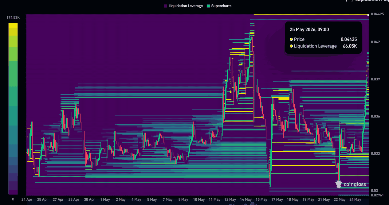 STABLE liquidation heatmap