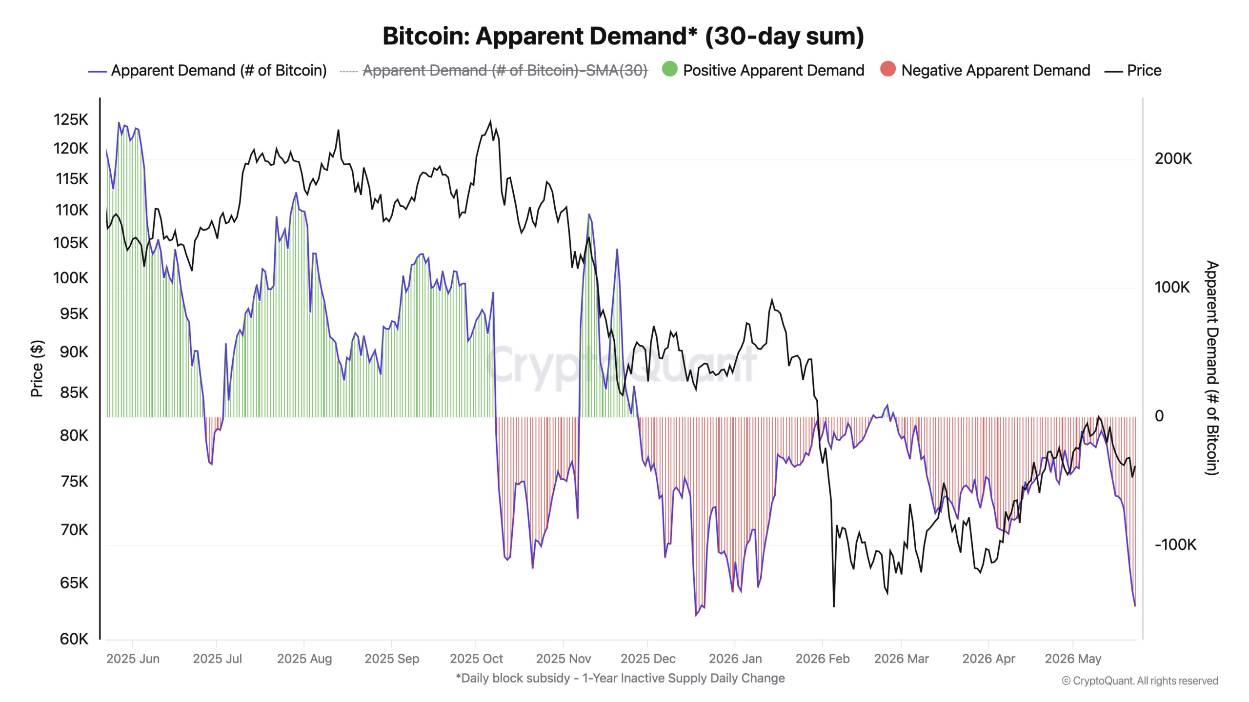 Bitcoin đối mặt rủi ro thanh lý 14 tỷ USD, đáy đã qua chưa? - Tin Tức Bitcoin - Cập Nhật Tin Tức Coin Mới Nhất 24/7 2026 BTC