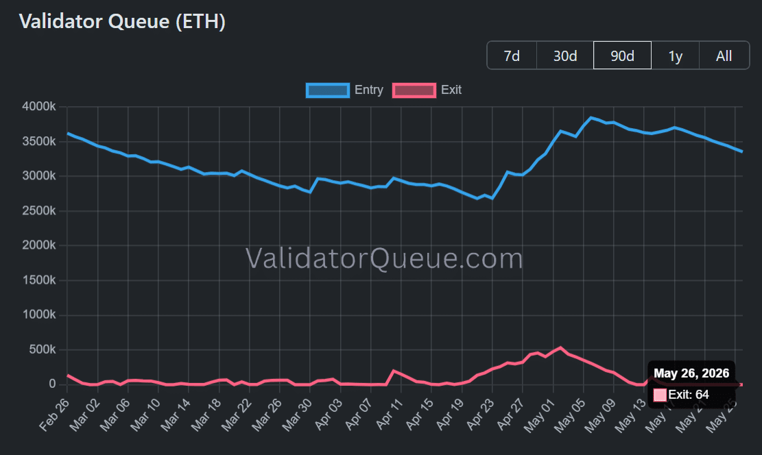 Cá voi Ethereum rời đi sau 10 năm, không chỉ là tín hiệu giảm giá - Tin Tức Bitcoin - Cập Nhật Tin Tức Coin Mới Nhất 24/7 2026 Ethereum