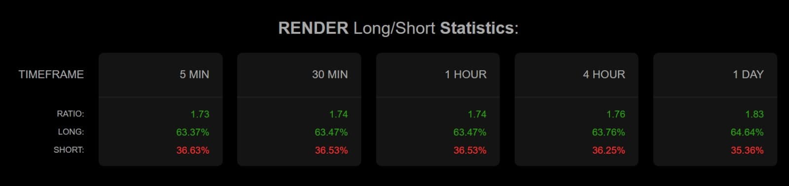 Render long short ratio