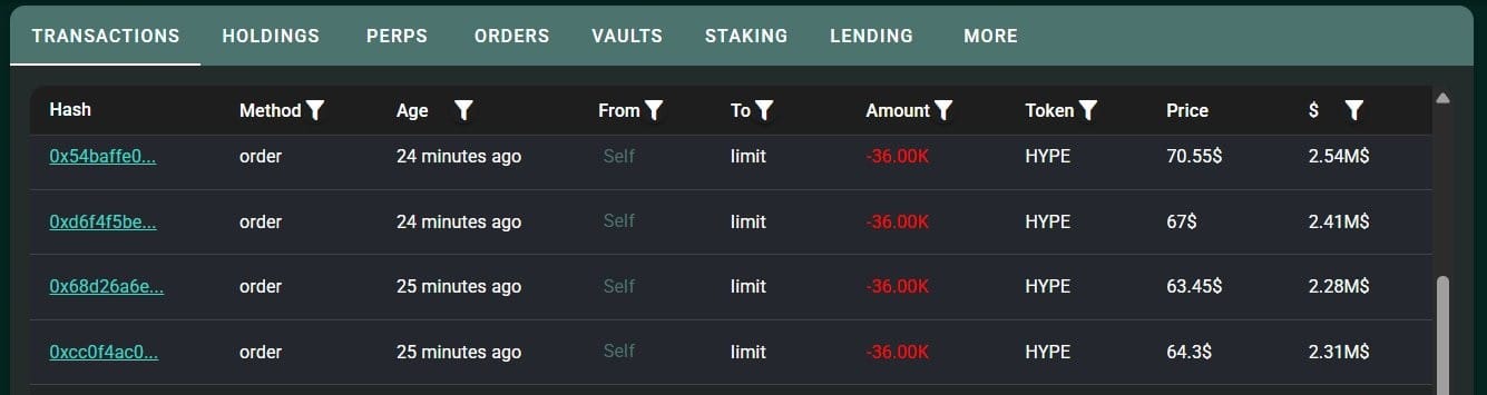 Cá voi HYPE bán 19,8 triệu USD gần đỉnh, Hyperliquid có giữ được? - Tin Tức Bitcoin - Cập Nhật Tin Tức Coin Mới Nhất 24/7 2026